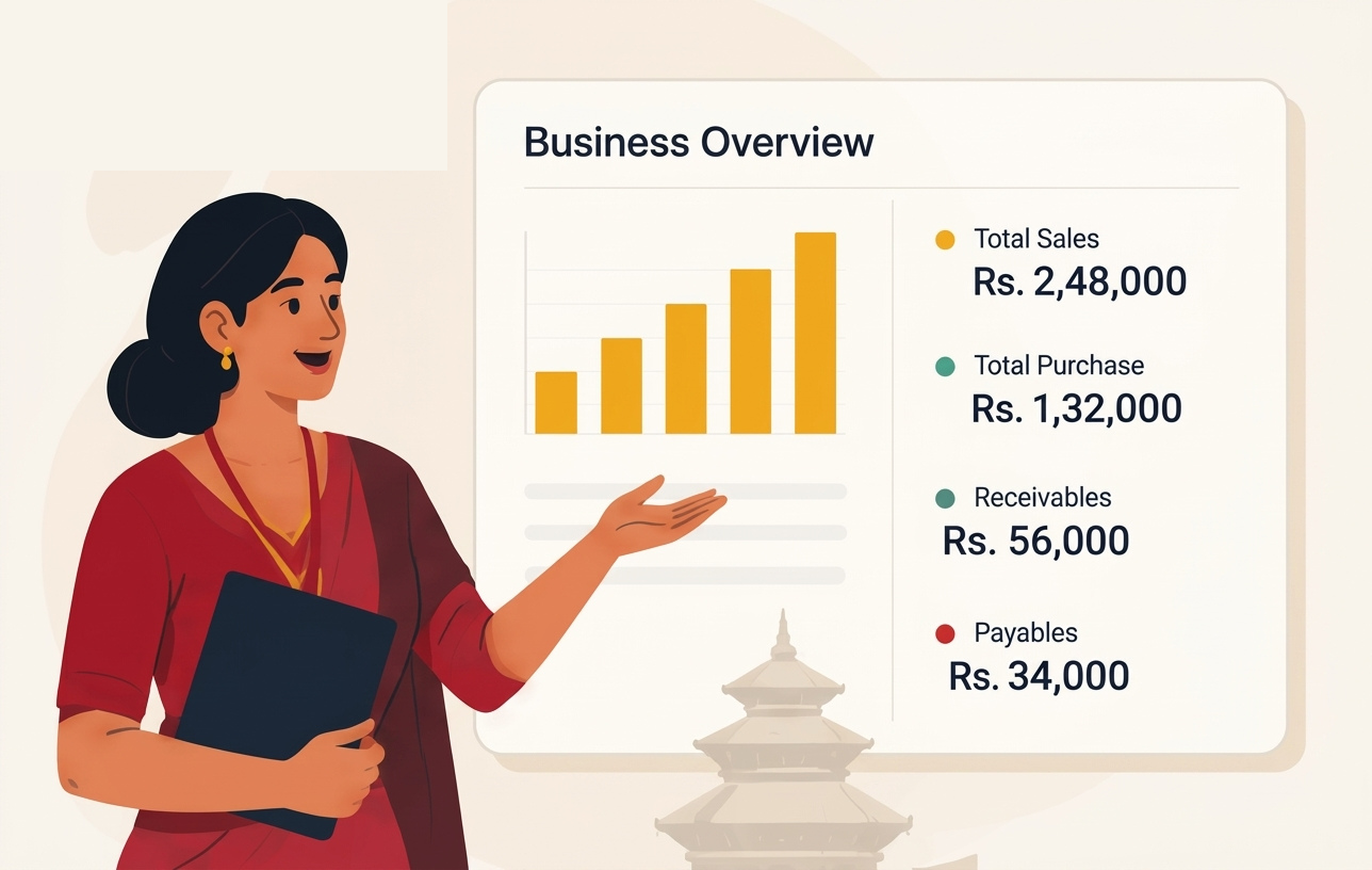 The KuberaX business overview: total sales, total purchase, receivables and payables with a monthly chart